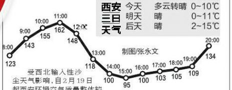 你家的炮放完了吗?曲线图表明放炮加剧空气污染(1)
